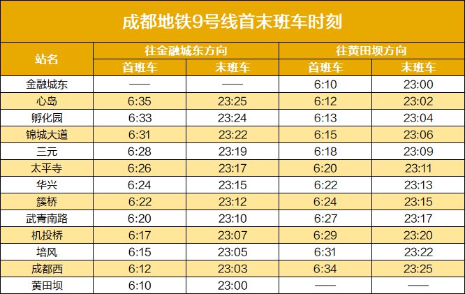 2020成都地铁运营时刻表（最新版）