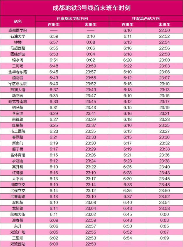 2020成都地铁运营时刻表（最新版）